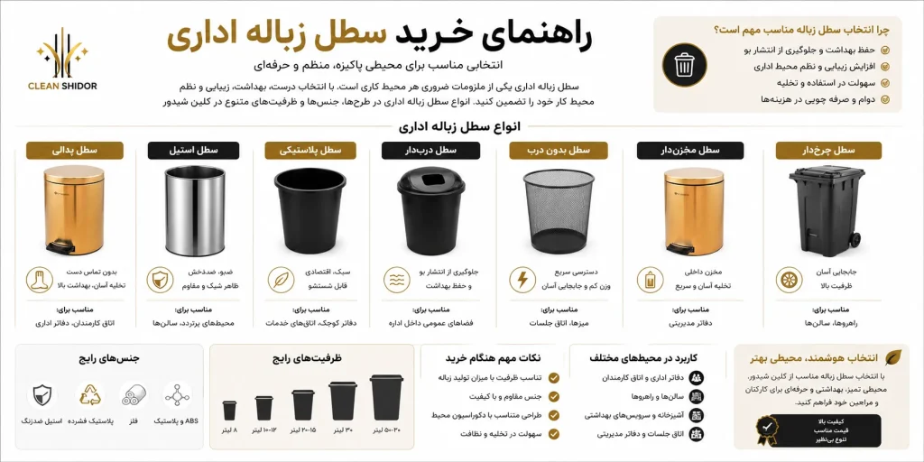خرید سطل اداری