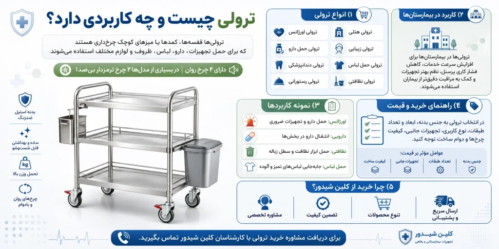ترولی حمل